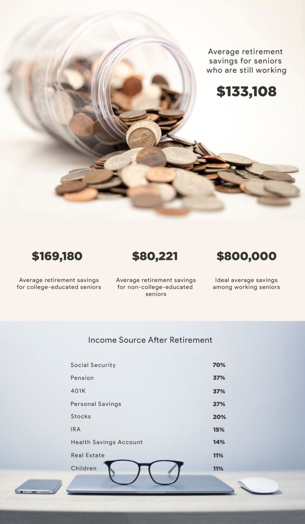Survey Reveals Why Seniors Are Putting Off Retirement 4 WorkingSeniors Savings